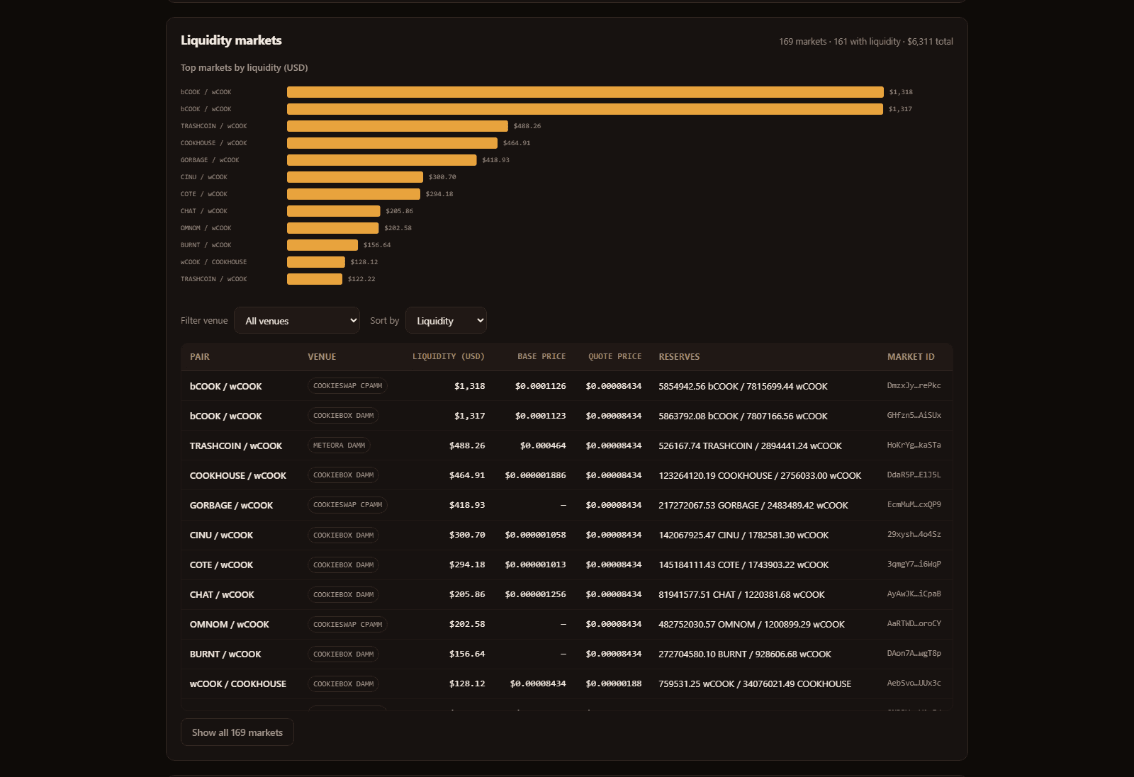 Cookie Board screenshot 5